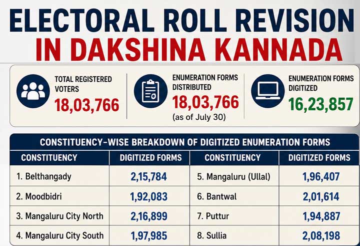 Electoral-Roll